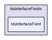 src/OpenFOAM/matrices/lduMatrix/lduAddressing/lduInterfaceFields/lduInterfaceField/