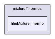 src/thermophysicalModels/reactionThermo/combustionThermo/mixtureThermos/hhuMixtureThermo/