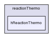 src/thermophysicalModels/reactionThermo/reactionThermo/hReactionThermo/