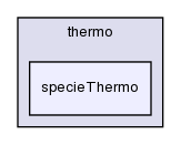 src/thermophysicalModels/specie/thermo/specieThermo/