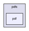 src/thermophysicalModels/pdfs/pdf/