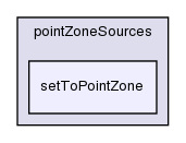 src/meshTools/sets/pointZoneSources/setToPointZone/