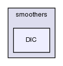 src/OpenFOAM/matrices/lduMatrix/smoothers/DIC/