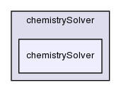 src/thermophysicalModels/chemistryModel/chemistrySolver/chemistrySolver/