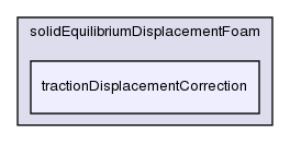 applications/solvers/stressAnalysis/solidEquilibriumDisplacementFoam/tractionDisplacementCorrection/