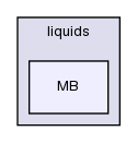 src/thermophysicalModels/liquids/MB/