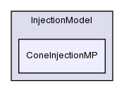 src/lagrangian/intermediate/submodels/Kinematic/InjectionModel/ConeInjectionMP/