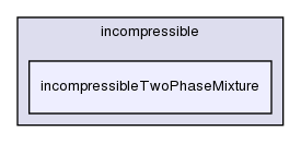 src/transportModels/incompressible/incompressibleTwoPhaseMixture/