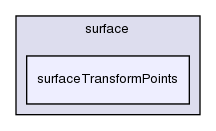 applications/utilities/surface/surfaceTransformPoints/