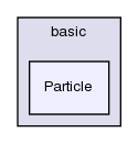 src/lagrangian/basic/Particle/