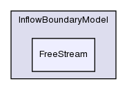 src/lagrangian/dsmc/submodels/InflowBoundaryModel/FreeStream/