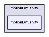 src/fvMotionSolver/motionDiffusivity/motionDiffusivity/