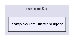 src/sampling/sampledSet/sampledSetsFunctionObject/