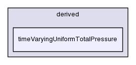 src/finiteVolume/fields/fvPatchFields/derived/timeVaryingUniformTotalPressure/