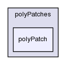 src/OpenFOAM/meshes/polyMesh/polyPatches/polyPatch/