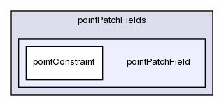 src/OpenFOAM/fields/pointPatchFields/pointPatchField/