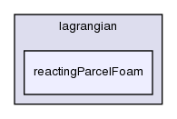 applications/solvers/lagrangian/reactingParcelFoam/