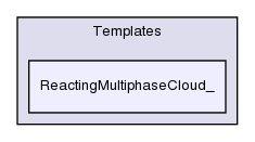 src/lagrangian/intermediate/clouds/Templates/ReactingMultiphaseCloud_/