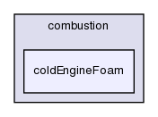 applications/solvers/combustion/coldEngineFoam/