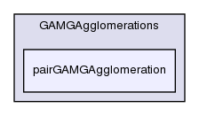 src/OpenFOAM/matrices/lduMatrix/solvers/GAMG/GAMGAgglomerations/pairGAMGAgglomeration/