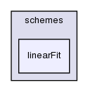 src/finiteVolume/interpolation/surfaceInterpolation/schemes/linearFit/