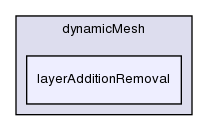 src/dynamicMesh/layerAdditionRemoval/