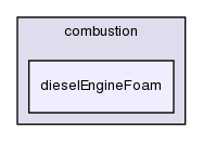 applications/solvers/combustion/dieselEngineFoam/