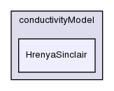 applications/solvers/multiphase/twoPhaseEulerFoam/kineticTheoryModels/conductivityModel/HrenyaSinclair/