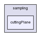 src/sampling/cuttingPlane/