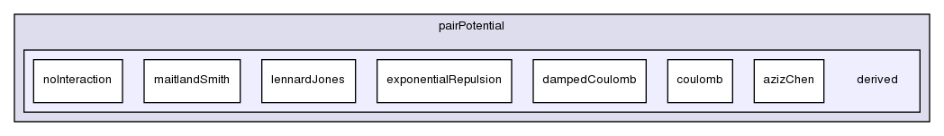 src/lagrangian/molecularDynamics/potential/pairPotential/derived/