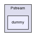 src/Pstream/dummy/