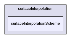 src/finiteVolume/interpolation/surfaceInterpolation/surfaceInterpolationScheme/