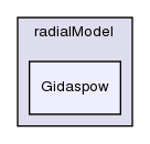 applications/solvers/multiphase/twoPhaseEulerFoam/kineticTheoryModels/radialModel/Gidaspow/