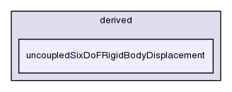 src/postProcessing/functionObjects/forces/pointPatchFields/derived/uncoupledSixDoFRigidBodyDisplacement/