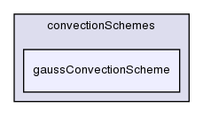 src/finiteVolume/finiteVolume/convectionSchemes/gaussConvectionScheme/