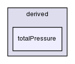 src/finiteVolume/fields/fvPatchFields/derived/totalPressure/