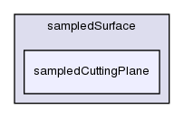 src/sampling/sampledSurface/sampledCuttingPlane/