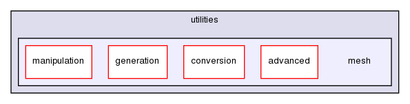 applications/utilities/mesh/