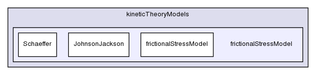 applications/solvers/multiphase/twoPhaseEulerFoam/kineticTheoryModels/frictionalStressModel/