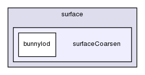 applications/utilities/surface/surfaceCoarsen/