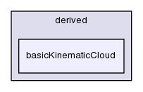 src/lagrangian/intermediate/clouds/derived/basicKinematicCloud/