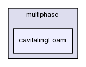 applications/solvers/multiphase/cavitatingFoam/