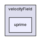 applications/utilities/postProcessing/velocityField/uprime/