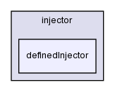 src/lagrangian/dieselSpray/injector/definedInjector/