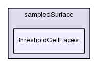 src/sampling/sampledSurface/thresholdCellFaces/