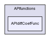 src/thermophysicalModels/thermophysicalFunctions/APIfunctions/APIdiffCoefFunc/