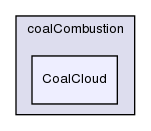 src/lagrangian/coalCombustion/CoalCloud/