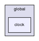 src/OpenFOAM/global/clock/