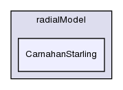 applications/solvers/multiphase/twoPhaseEulerFoam/kineticTheoryModels/radialModel/CarnahanStarling/