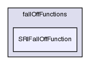 src/thermophysicalModels/specie/reaction/reactionRate/fallOffFunctions/SRIFallOffFunction/